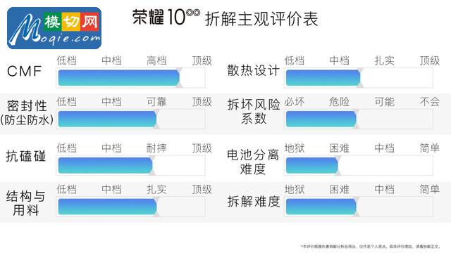 荣耀10拆解首发 高颜值外表下的沉稳内心