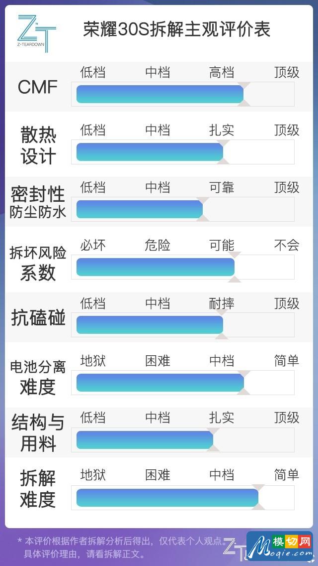 拆解荣耀30S手机：爱模切爱拆机