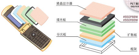 Liquid crystal panel