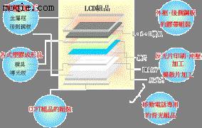 背光源模组扩散片、反射片、双面胶