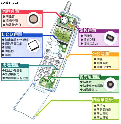 PORON精密模切