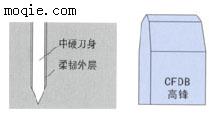 劲松激光刀