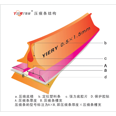 长期供应压痕条（模）