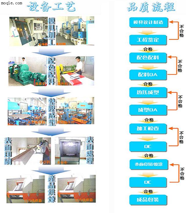 复合材料冲型产品