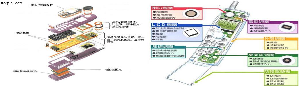 电子材料模切成型加工