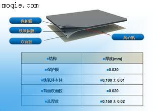 供应NFC天线铁氧体片,电磁波屏蔽抗金属干扰材料