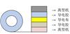 QC-EF005D 导电布强弱胶带
