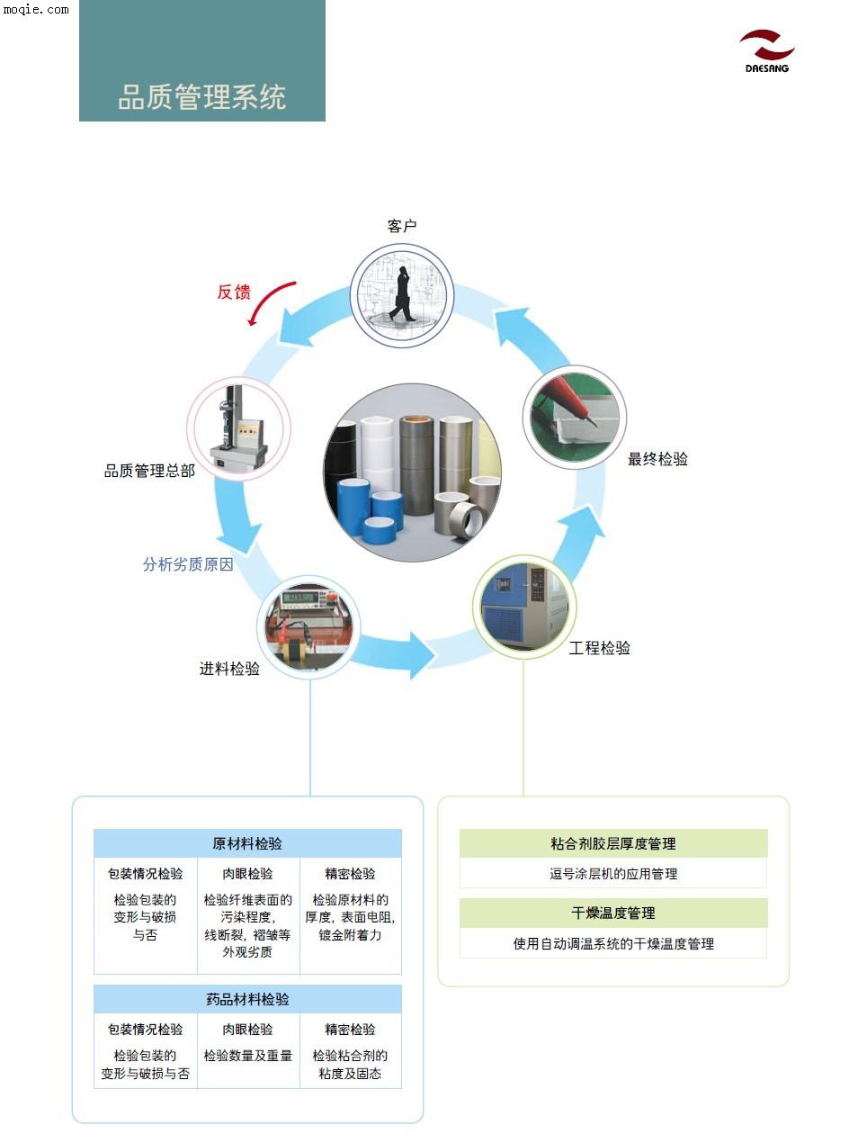 韩国韩系屏蔽材料,吸波材料,导热材料