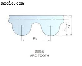 工业胶带，工业橡胶同步胶带