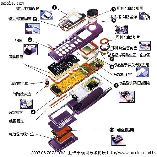 为各种材料模切生产加工