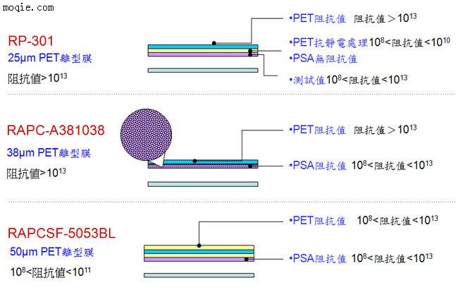 防静电PET制程保护膜