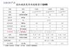 日本富士高分子导热材料