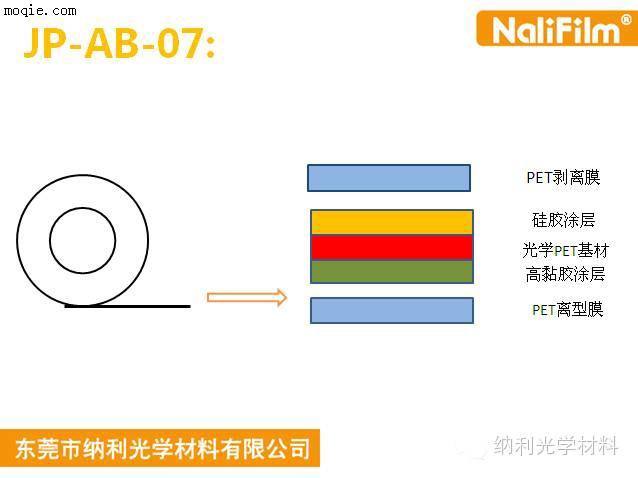 纳利光学钢化玻璃AB胶厂家直销