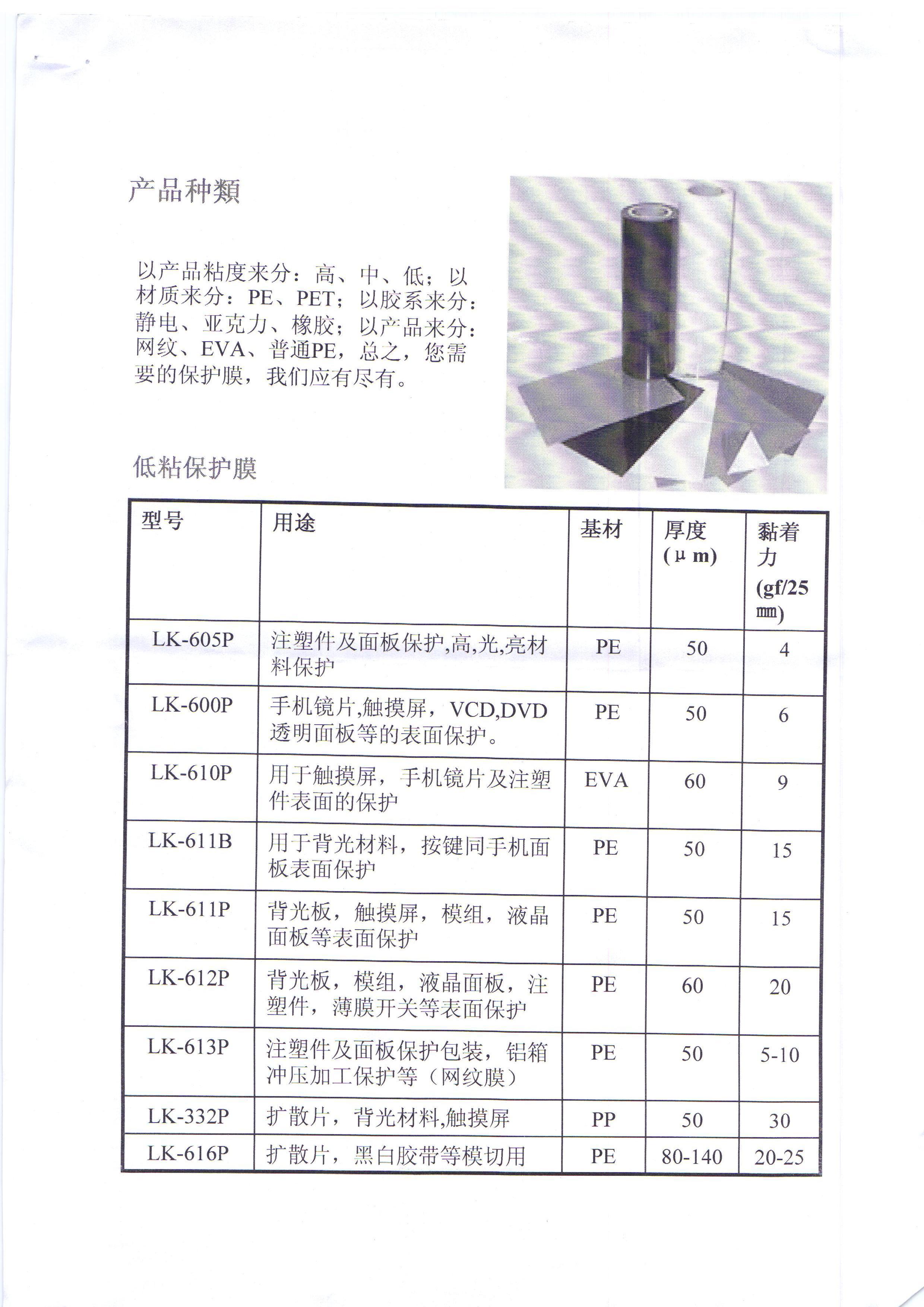 玻璃保护膜