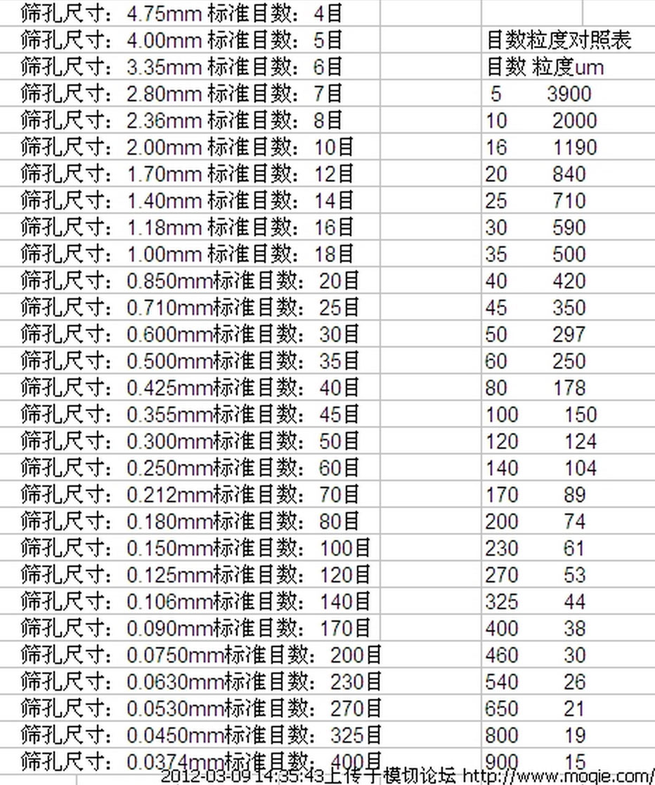 筛孔目数计算