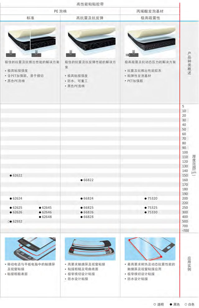 德莎(tesa)电子行业胶带的应用与特性