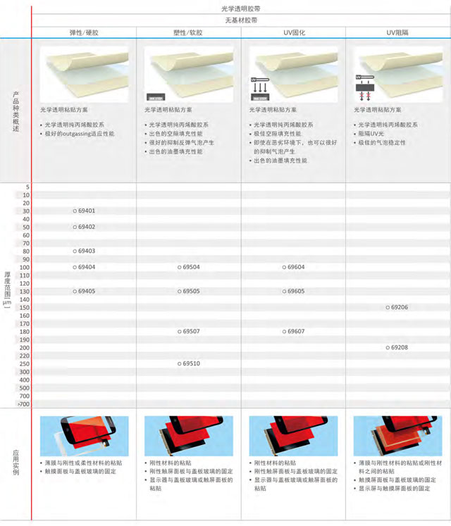 德莎(tesa)电子行业胶带的应用与特性