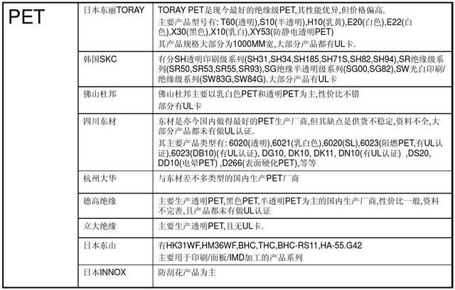 PET类绝缘材料