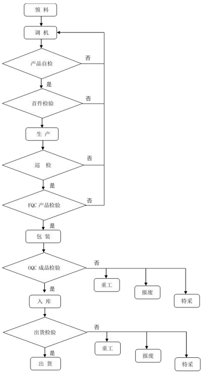 模切厂接单后的生产流程