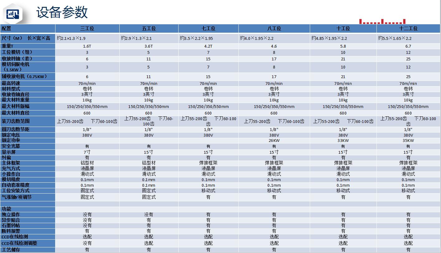 圆刀机参数